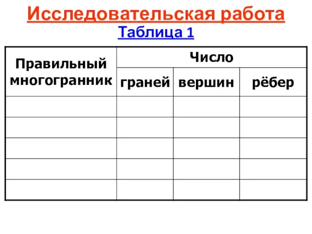 Исследовательская работа Таблица 1