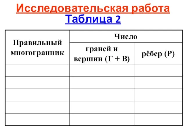 Таблица 2 Исследовательская работа