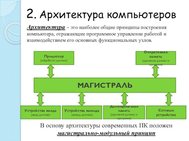 2. Архитектура компьютеров Архитектура - это наиболее общие принципы построения компьютера, отражающие