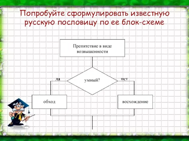 Попробуйте сформулировать известную русскую пословицу по ее блок-схеме