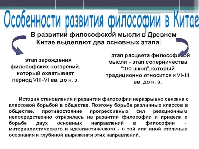 Особенности развития философии в Китае В развитии философской мысли в Древнем Китае