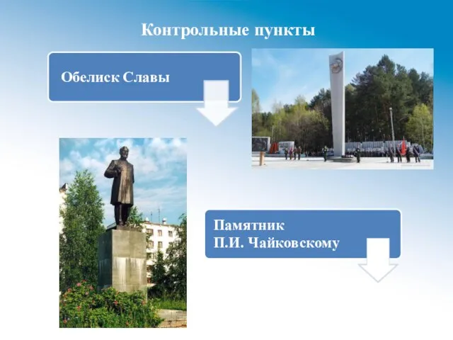 Контрольные пункты Команда Памятник П.И. Чайковскому