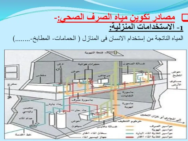 مصادر تكوين مياه الصرف الصحي:- 1- الاستخدامات المنزلية: المياه الناتجة من إستخدام