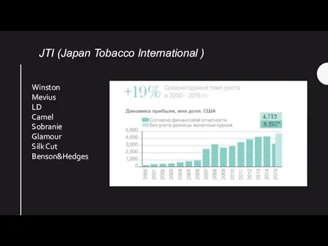 JTI (Japan Tobacco International ) Winston Mevius LD Camel Sobranie Glamour Silk Cut Benson&Hedges