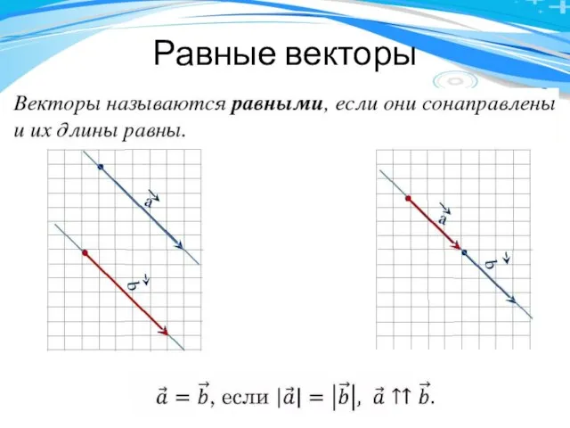 Равные векторы