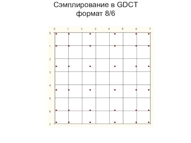 Сэмплирование в GDCT формат 8/6