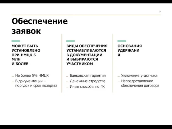 МОЖЕТ БЫТЬ УСТАНОВЛЕНО ПРИ НМЦК 5 МЛН И БОЛЕЕ ВИДЫ ОБЕСПЕЧЕНИЯ УСТАНАВЛИВАЮТСЯ