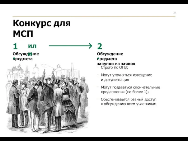 Конкурс для МСП Обсуждение предмета закупки из извещения или Обсуждение предмета закупки