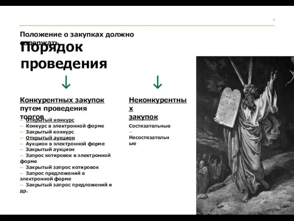 Положение о закупках должно содержать Порядок проведения – Состязательные – Несостязательные Конкурентных