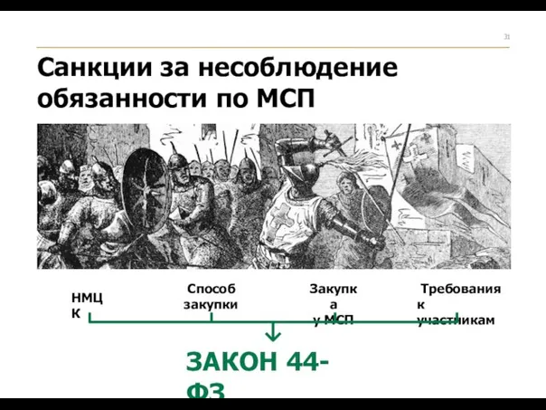 Санкции за несоблюдение обязанности по МСП ЗАКОН 44-ФЗ НМЦК Способ закупки Закупка