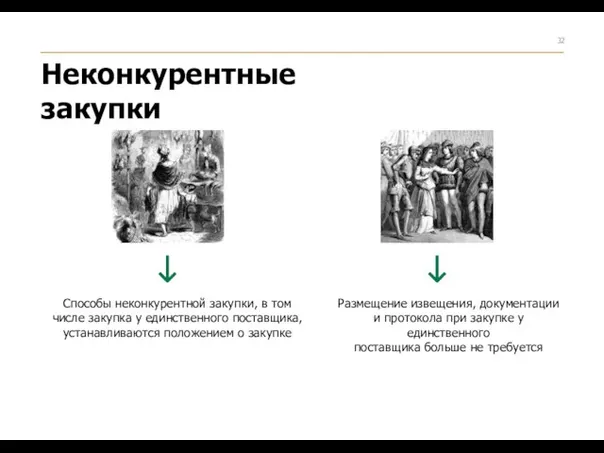 Неконкурентные закупки Способы неконкурентной закупки, в том числе закупка у единственного поставщика,