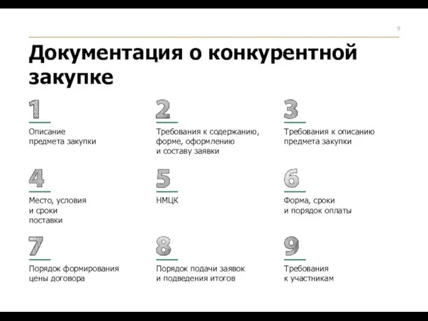 Описание предмета закупки Место, условия и сроки поставки Порядок формирования цены договора