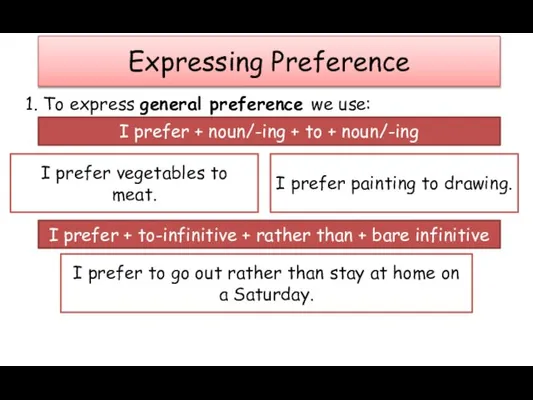 Expressing Preference 1. To express general preference we use: I prefer +