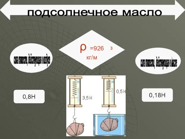 подсолнечное масло сила тяжести, действующая в воздухе сила тяжести, действующая в масле