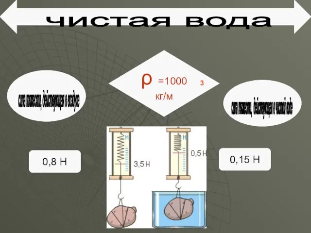 чистая вода сила тяжести, действующая в воздухе сила тяжести, действующая в чистой