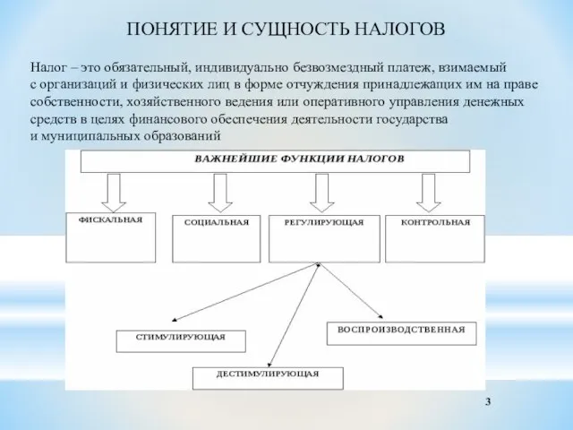 ПОНЯТИЕ И СУЩНОСТЬ НАЛОГОВ Налог – это обязательный, индивидуально безвозмездный платеж, взимаемый