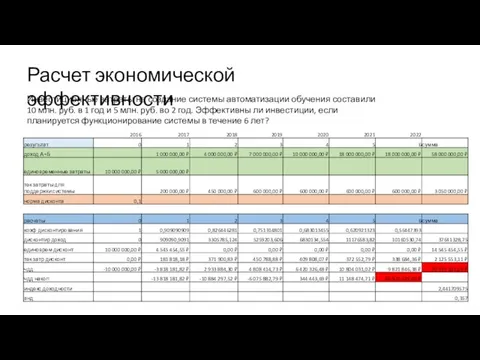 Расчет экономической эффективности Инвестиционные затраты на создание системы автоматизации обучения составили 10