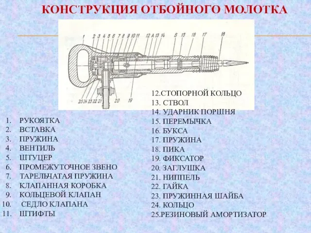 КОНСТРУКЦИЯ ОТБОЙНОГО МОЛОТКА РУКОЯТКА ВСТАВКА ПРУЖИНА ВЕНТИЛЬ ШТУЦЕР ПРОМЕЖУТОЧНОЕ ЗВЕНО ТАРЕЛЬЧАТАЯ ПРУЖИНА