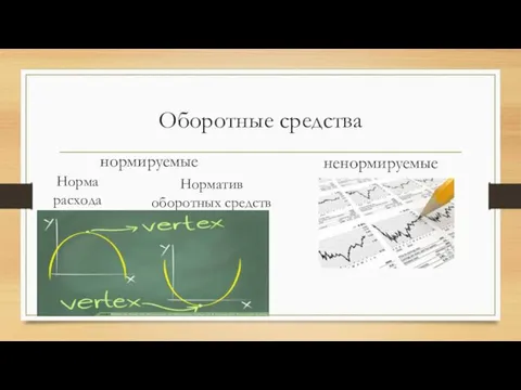 Оборотные средства нормируемые ненормируемые Норма расхода Норматив оборотных средств