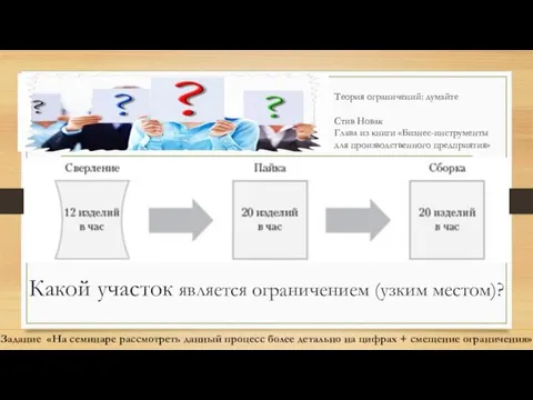 Какой участок является ограничением (узким местом)? Теория ограничений: думайте Стив Новак Глава