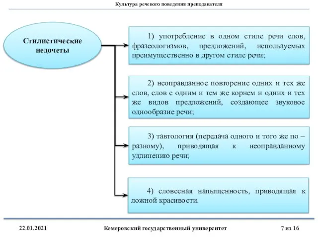 22.01.2021 Кемеровский государственный университет Стилистические недочеты 1) употребление в одном стиле речи