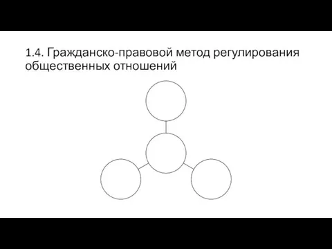 1.4. Гражданско-правовой метод регулирования общественных отношений