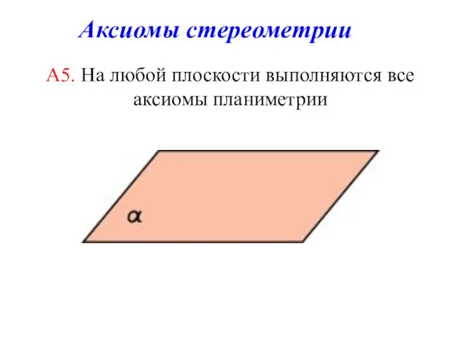 A5. На любой плоскости выполняются все аксиомы планиметрии Аксиомы стереометрии