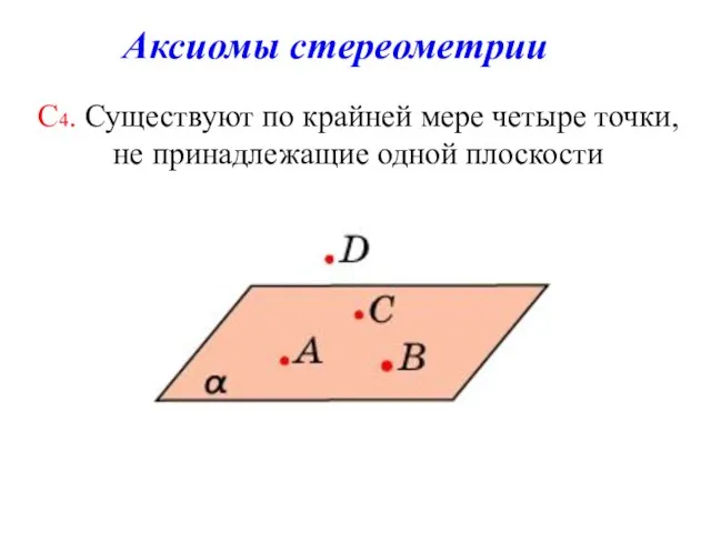 С4. Существуют по крайней мере четыре точки, не принадлежащие одной плоскости Аксиомы стереометрии