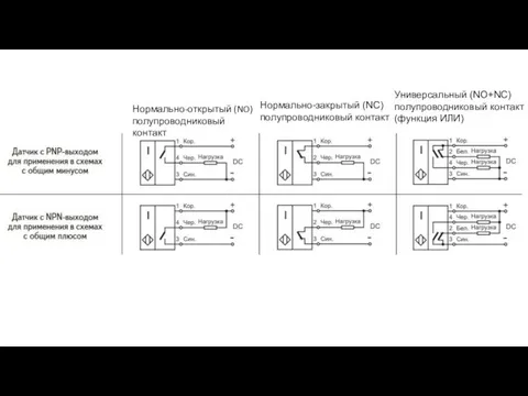 Нормально-открытый (NO) полупроводниковый контакт Нормально-закрытый (NC) полупроводниковый контакт Универсальный (NO+NC) полупроводниковый контакт (функция ИЛИ)