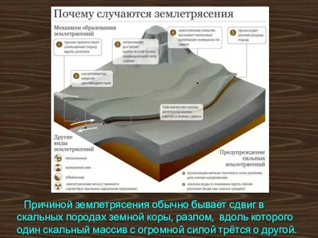 Причиной землетрясения обычно бывает сдвиг в скальных породах земной коры, разлом, вдоль