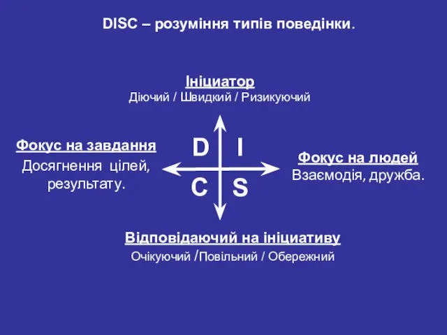 DISC – розуміння типів поведінки. Ініциатор Діючий / Швидкий / Ризикуючий Фокус