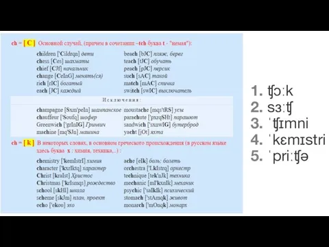 1. ʧɔːk 2. sɜːʧ 3. ˈʧɪmni 4. ˈkɛmɪstri 5. ˈpriːʧə