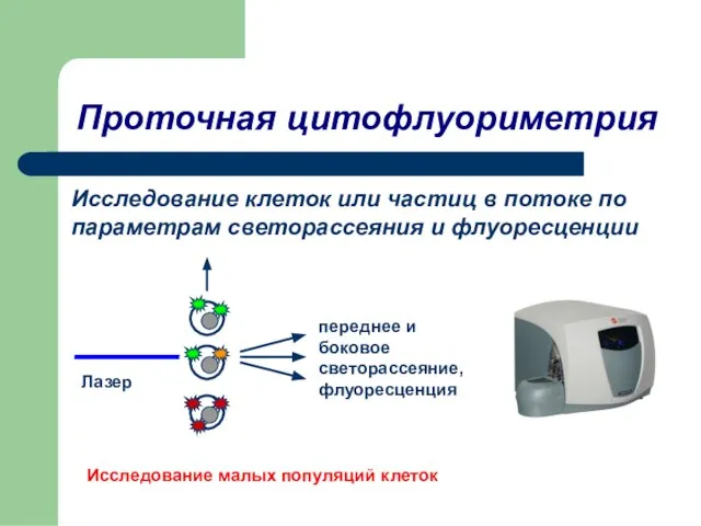 Проточная цитофлуориметрия Исследование клеток или частиц в потоке по параметрам светорассеяния и