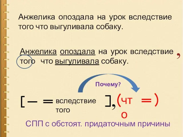 Анжелика опоздала на урок вследствие того что выгуливала собаку. Анжелика опоздала на