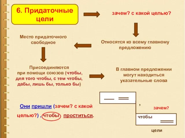 6. Придаточные цели зачем? с какой целью? Относятся ко всему главному предложению