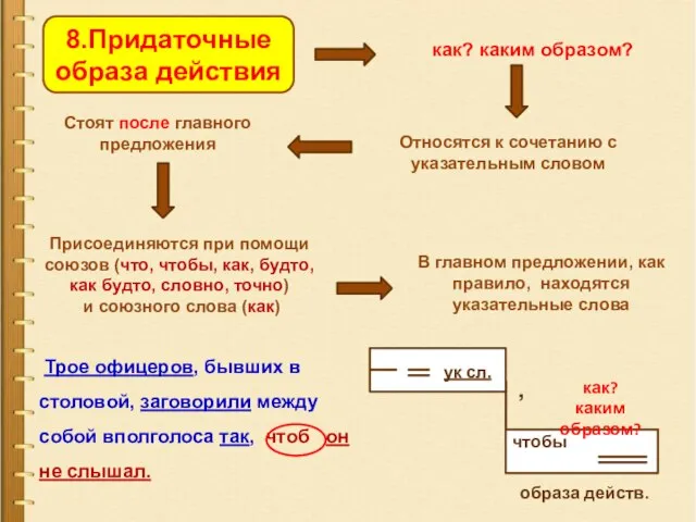 8.Придаточные образа действия как? каким образом? Относятся к сочетанию с указательным словом