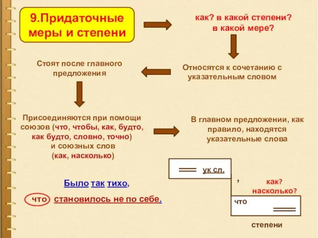 9.Придаточные меры и степени как? в какой степени? в какой мере? Относятся