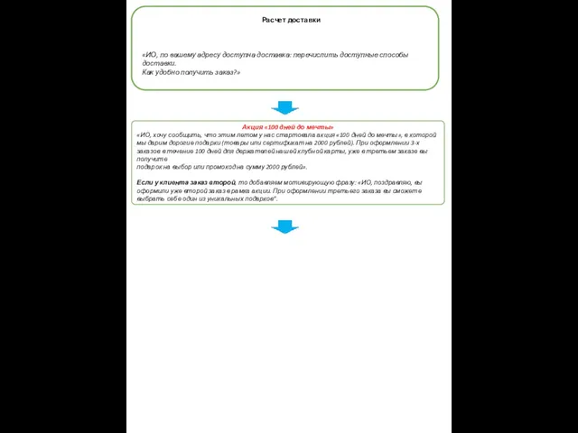 Расчет доставки «ИО, по вашему адресу доступна доставка: перечислить доступные способы доставки.