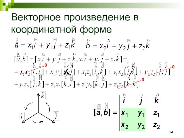 Векторное произведение в координатной форме 0 0 0