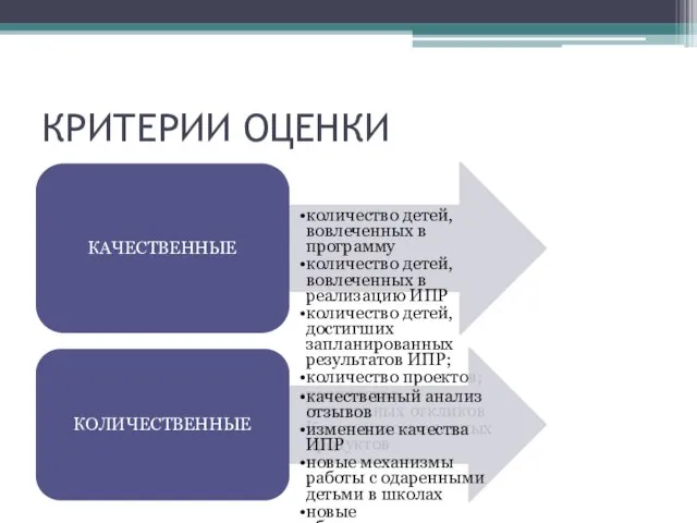 КРИТЕРИИ ОЦЕНКИ КАЧЕСТВЕННЫЕ количество детей, вовлеченных в программу количество детей, вовлеченных в