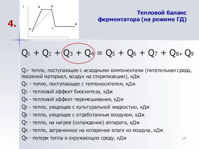 Тепловой баланс ферментатора (на режиме ГД) Q1 + Q2 + Q3 +