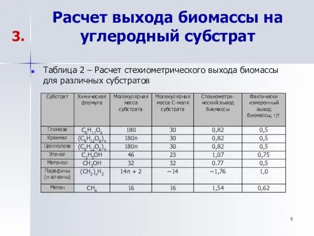 Расчет выхода биомассы на углеродный субстрат 3. Таблица 2 – Расчет стехиометрического