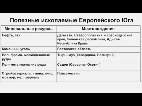 Полезные ископаемые Европейского Юга