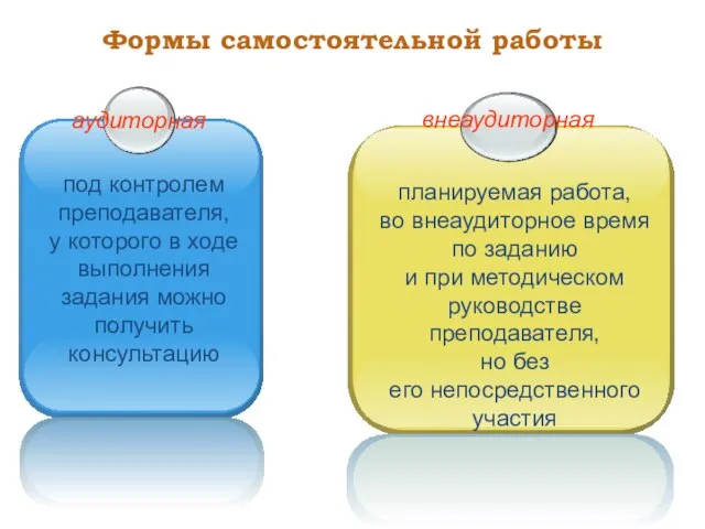 Формы самостоятельной работы