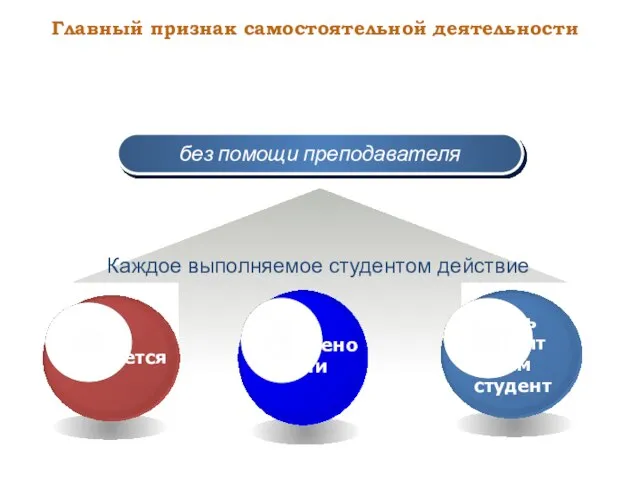 Главный признак самостоятельной деятельности без помощи преподавателя Каждое выполняемое студентом действие