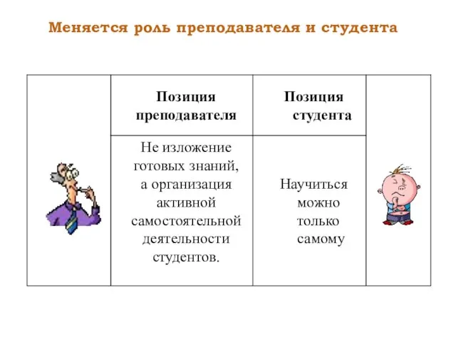 Меняется роль преподавателя и студента