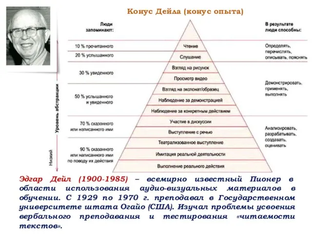 Эдгар Дейл (1900-1985) – всемирно известный Пионер в области использования аудио-визуальных материалов