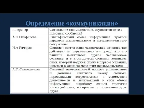 Определение «коммуникации»