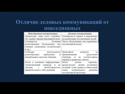 Отличие деловых коммуникаций от повседневных