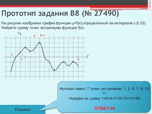 Прототип задания B8 (№ 27490) Решение На рисунке изображен график функции y=f(x),определенной